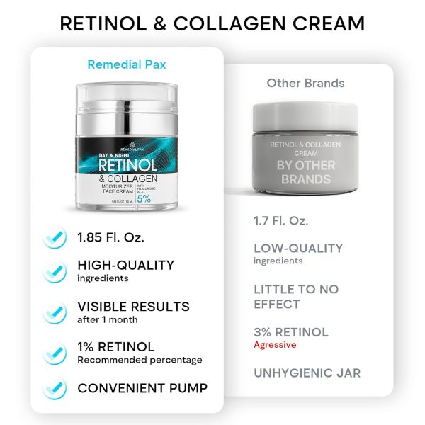 REMEDIAL PAX Face Moisturizer Retinol Cream, Anti Aging Neck Firming Cream, - Image 6