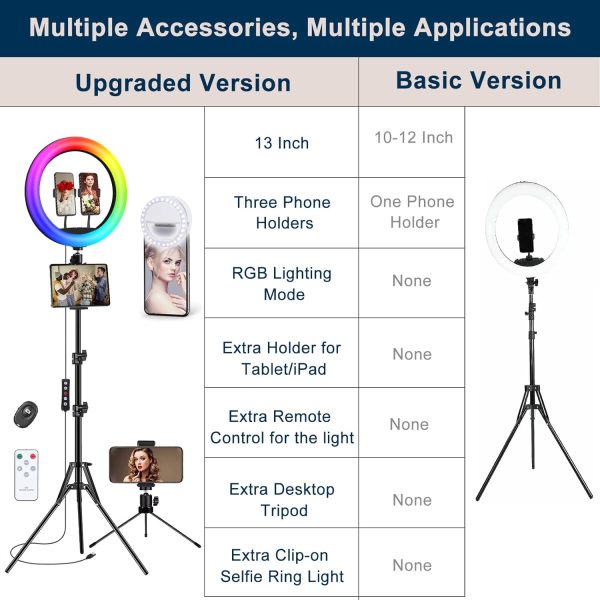 𝗡𝗲𝘄𝗲𝘀𝘁 13" Selfie Ring Light with 76" Stand and 3 Phone Holder, 53 Lighting - Image 6