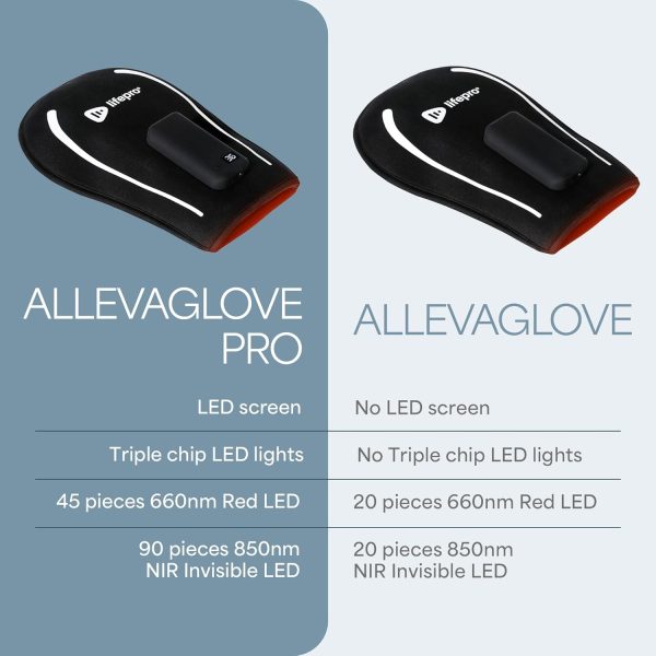 LifePro Red Light Therapy Glove - Rechargeable LED Near Infrared Light - Image 7