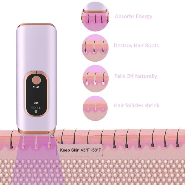 IPL Hair Removal Device,Permanent&Painless Hair Removal for Women and Men - Image 2
