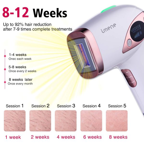 Permanent Hair Removal for Women & Men, IMENE 500,000 Flashes IPL Permanent - Image 2
