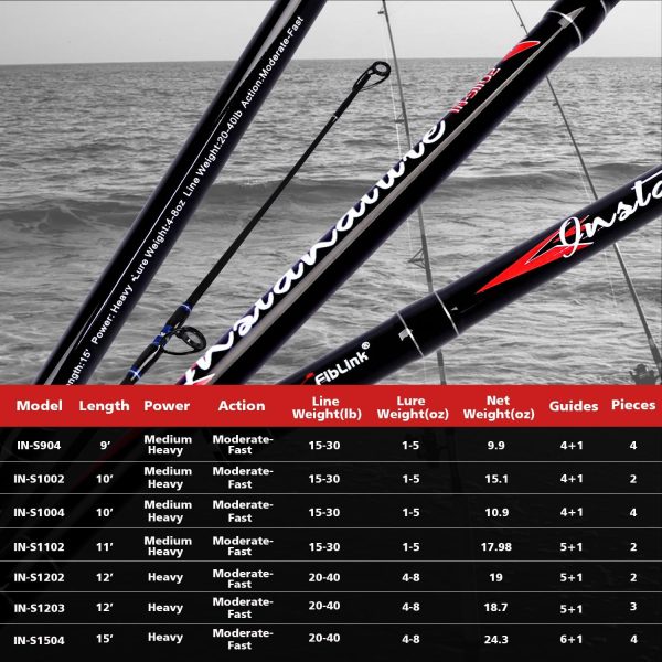 Fiblink Surf Spinning Fishing Rod Carbon Travel Surf Rod 2 Piece/3 Piece/4 - Image 7
