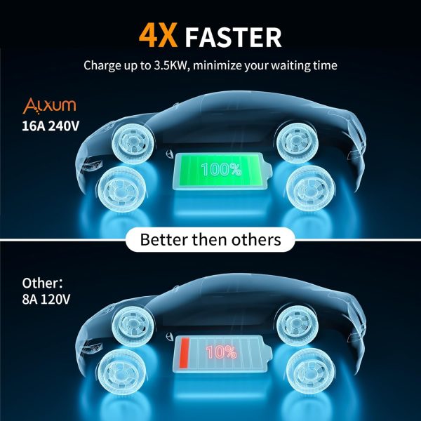 Alxum EV Charger Level 1 Level 2 Electric Car Charger 16A 110V-240V - Image 5