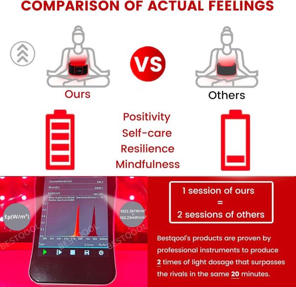 Bestqool Red Light Therapy Belt, Near Infrared Light Therapy & Red Light - Image 2
