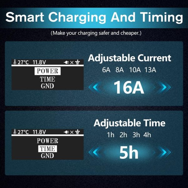 Level 1-2 Electric Vehicle Charging Cable 3.6KW 16A EV Portable Charger - Image 2