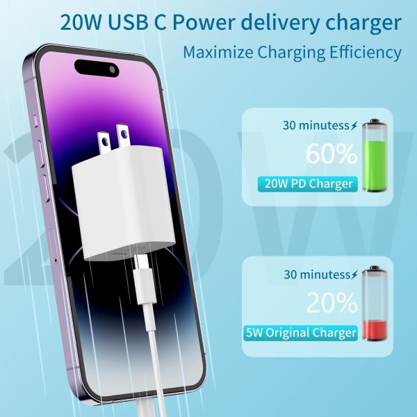 iPhone Fast Charger [MFi Certified], 3 Pack 20W Dual Port QC + PD 3.0 Power - Image 5