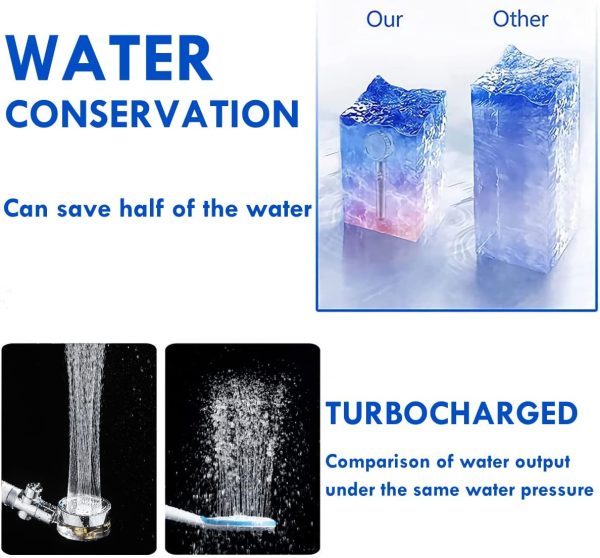 High Pressure Shower Heads, Handheld Turbo Fan Shower, Hydro Jet Shower - Image 5