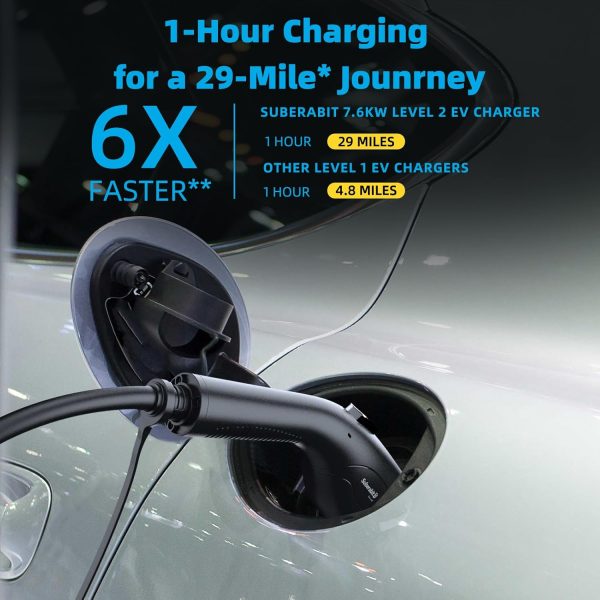 Vehicle Level 2 EV Charger (32A, 240V) NEMA 14-50 Plug for SAE J1772 with 2 - Image 2
