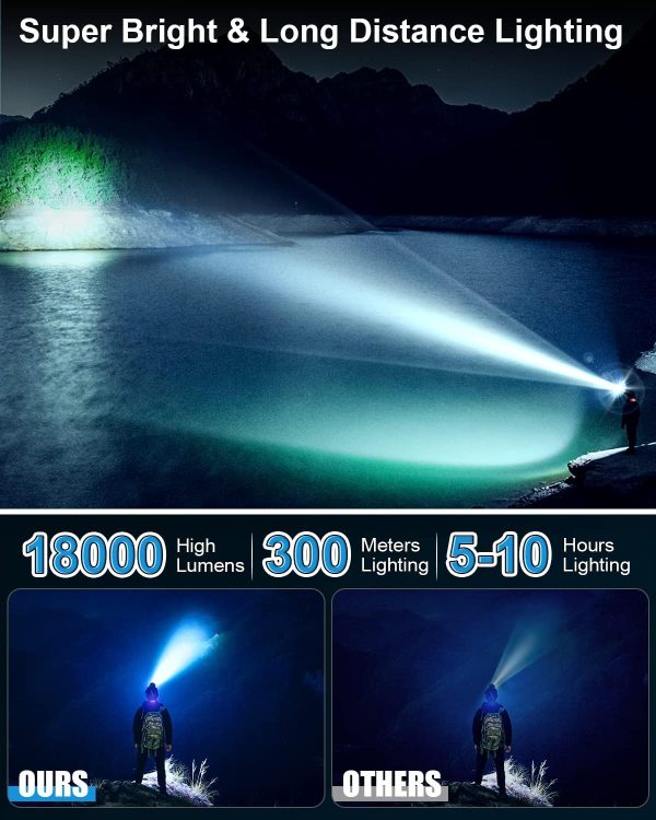 Rechargeable Headlamp, 8 LED 18000 High Lumen Bright Headlamp with Red - Image 2