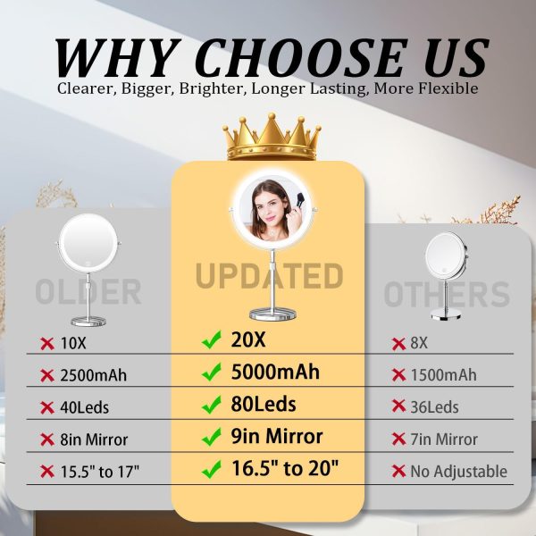 9in Makeup Mirror with Lights, 1x/20x 5000mAh Rechargeable Lighted Makeup - Image 3
