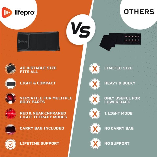 Lifepro Red Light Therapy Belt - Near Infrared Light Therapy & Red Light - Image 9