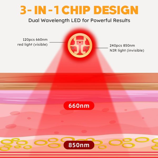 Red Light Therapy Device for Hands, Near Infrared Light Therapy Glove, for - Image 3
