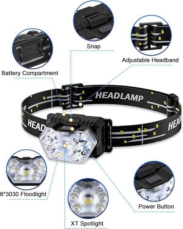 2000 Lumen 9 LED Headlamp 2 Pack, Ultra Bright Head Lamp with 6 Modes, IPX5 - Image 3