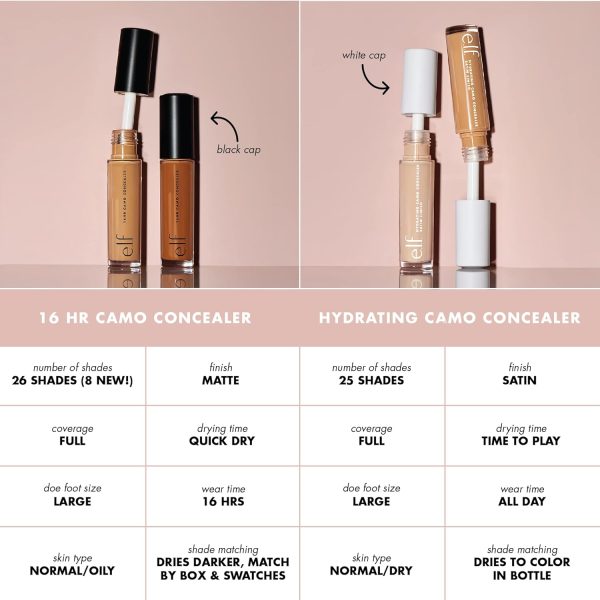 e.l.f. Hydrating Camo Concealer, Lightweight, Full Coverage, Long Lasting, - Image 3
