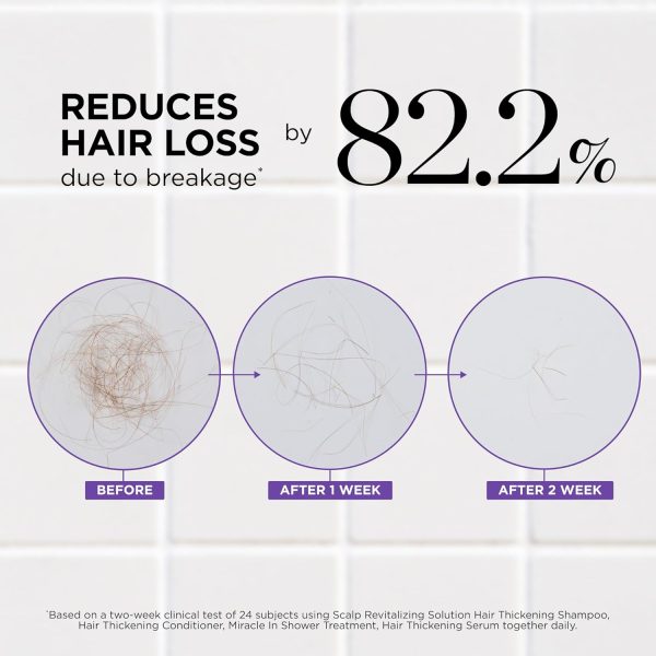 Dr. Groot Miracle in Shower Treatment for Hair Loss, Korean Hair Care, 5 - Image 3
