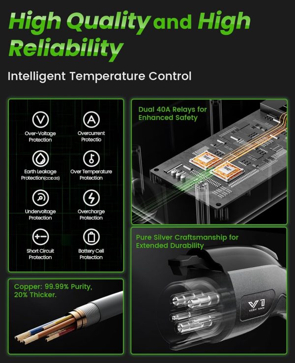 Portable EV Charger,Level 2 48Amp Electric Vehicle Charger with Double - Image 4