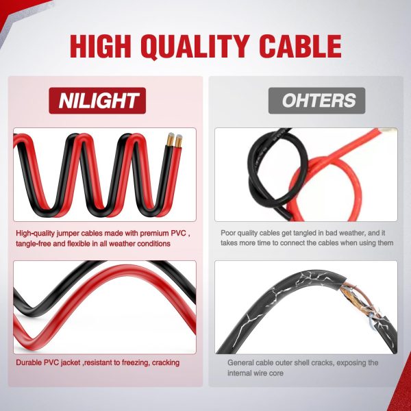 Nilight Jumper Cables for Car Battery 1 Gauge 30 FT Booster Cable Heavy - Image 5