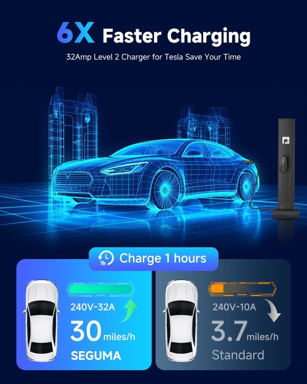 Level 2 EV Charger for Tesla Charger, 32Amp 240V 7.68kW NACS EV Charger, - Image 2