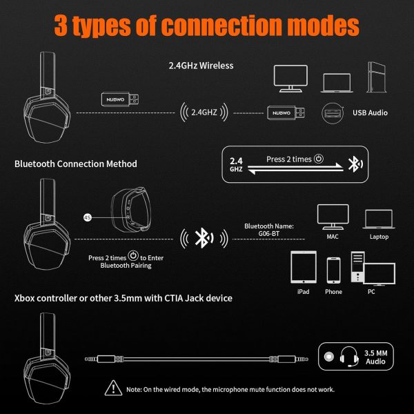 NUBWO G06 Dual Wireless Gaming Headset with Microphone for PS5, PS4, PC - - Image 3
