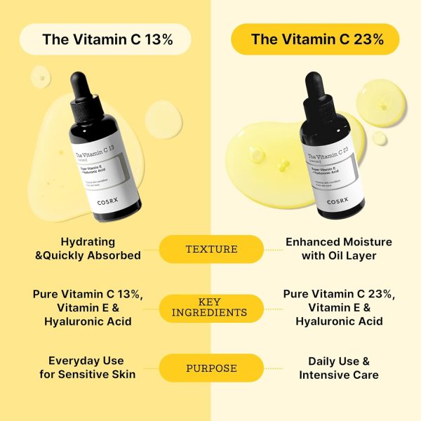 COSRX Pure Vitamin C 23% Serum with Vitamin E & Hyaluronic Acid, - Image 5