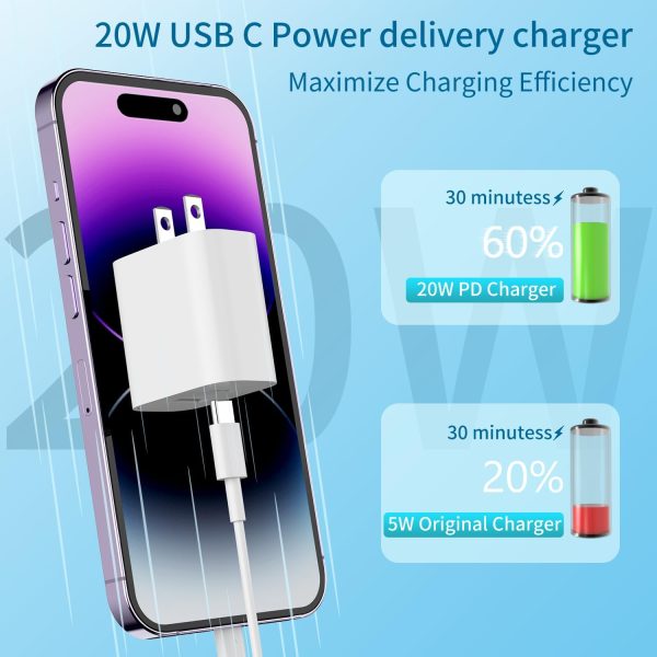 iPhone Charger, iPhone 14 Charger Fast Charging, 3Pack 20W PD USB C+QC3.0 - Image 5