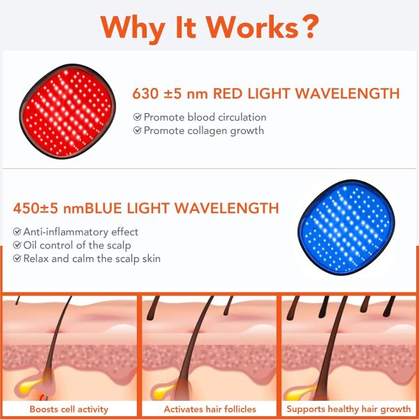 Laser Cap for Hair Regrowth,Red Light Therapy for Hair Growth,Laser Hair - Image 3