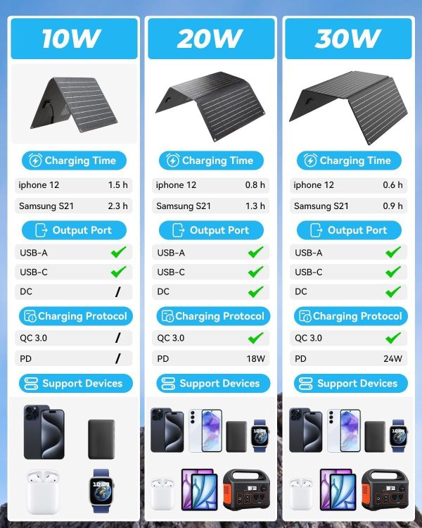 Ecosonique 10W/20W/30W Portable Solar Panel Charger, IP67 Waterproof ETFE - Image 7