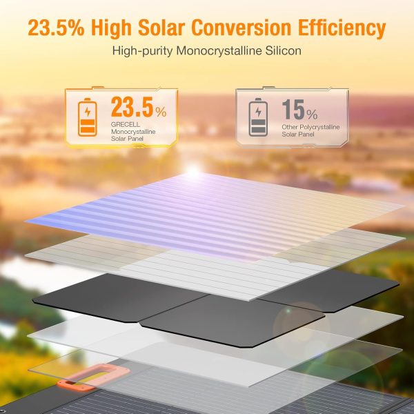 GRECELL 100W Portable Solar Panel for Power Station Generator, 20V Foldable - Image 3