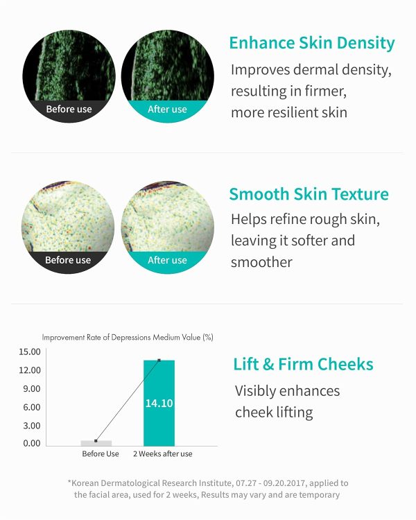 REJURAN® Turnover Ampoule, c-PDRN® - Anti-Aging Face Serum for Firmness, - Image 3