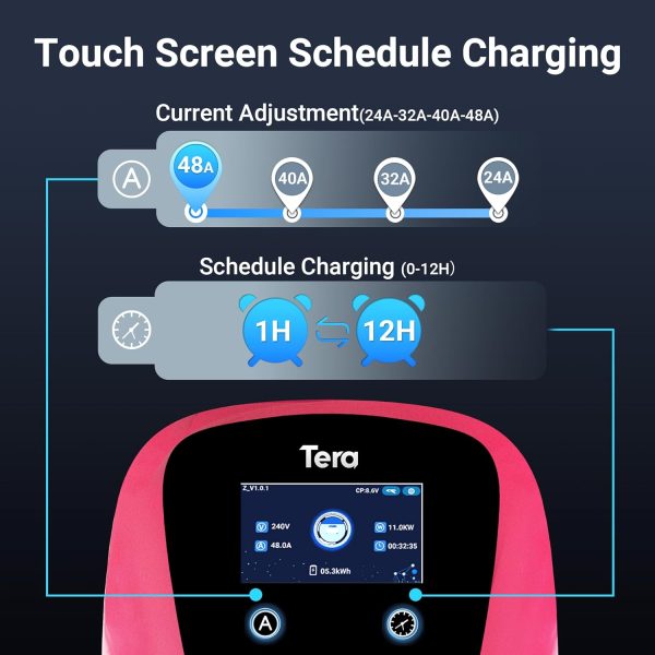 Tera Electric Vehicle Charger for Tesla: J1772 EVs ETL Certified Level 2 48 - Image 2