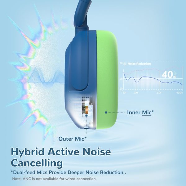 iClever BTH20 Active Noise Cancelling Headphones for Kids, 60H Play - Image 2