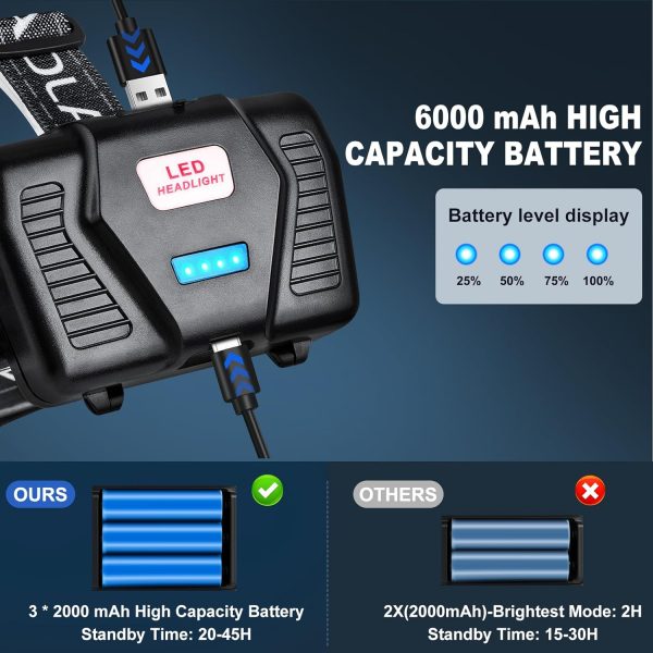 Rechargeable Headlamp, 990,000 Lumens LED Head Lamp with 3 Light Modes, USB - Image 3