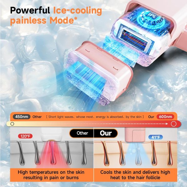Laser Hair Removal with ICE Cooling, Painless Lasting Hair Removal Device, - Image 3