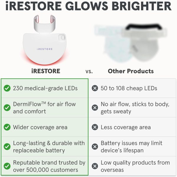 iRestore Illumina LED Neck & Chest Anti Aging Mask – for Smoother, Firmer - Image 4