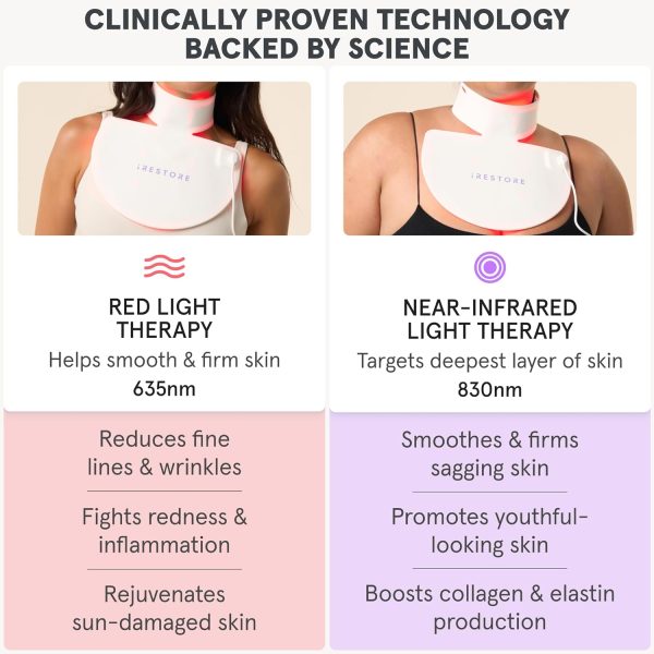 iRestore Illumina LED Neck & Chest Anti Aging Mask – for Smoother, Firmer - Image 5