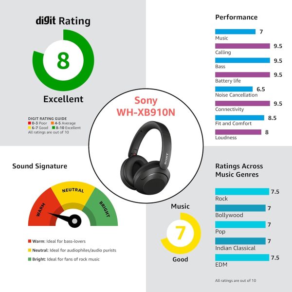 Sony WH-XB910N EXTRA BASS Noise Cancelling Headphones, Wireless Bluetooth - Image 14