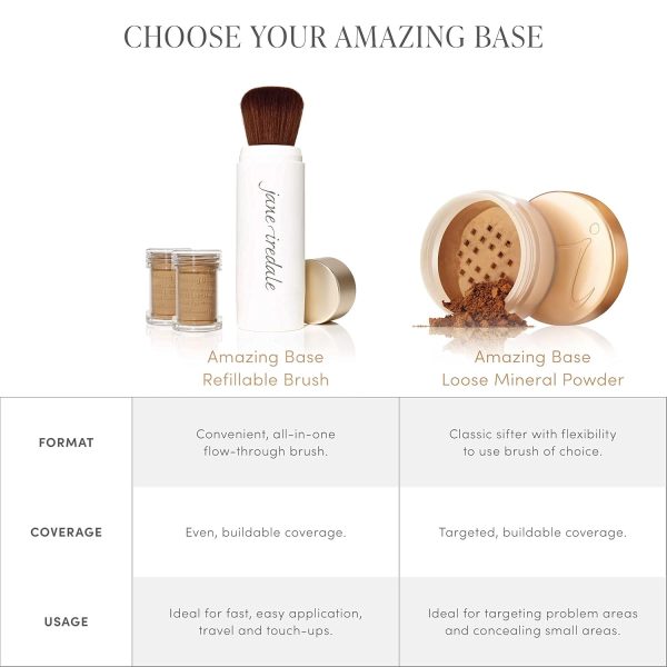jane iredale Amazing Base Loose Mineral Powder, Luminous Foundation with - Image 5