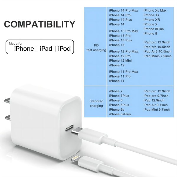 Phone Charger iGENJUN 3 Pack 20W PD USB C Wall Fast Charger Adapter with 3 - Image 5