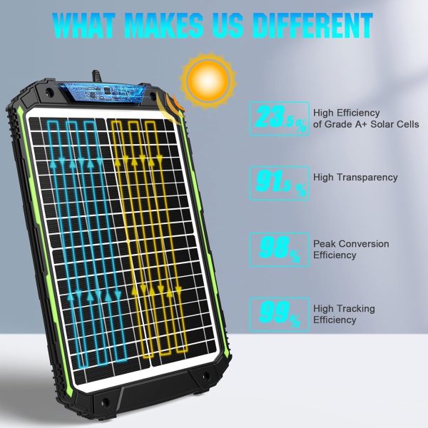 20W 12V Solar Powered Battery Charger & Maintainer, Built-in Smart MPPT - Image 5