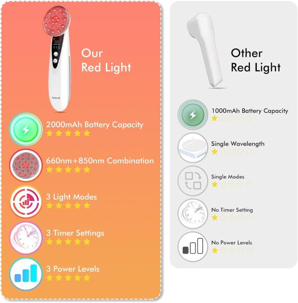 Red Light Therapy for Body, Portable Near Infrared Light Therapy 660nm & - Image 3
