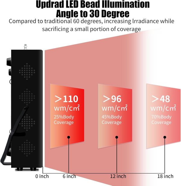 Red Light Therapy,180W Dual Chip Red Light Therapy for Body 660nm Visible - Image 5