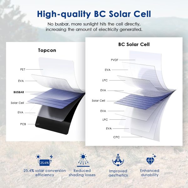 Solar Panels Charger with Digital Ammeter, BigBlue 28W Portable Camping - Image 2
