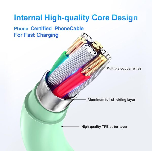 Dayaoncy for Phone Charger Fast Charging, Upgarded 20W USB C Wall Charger - Image 6