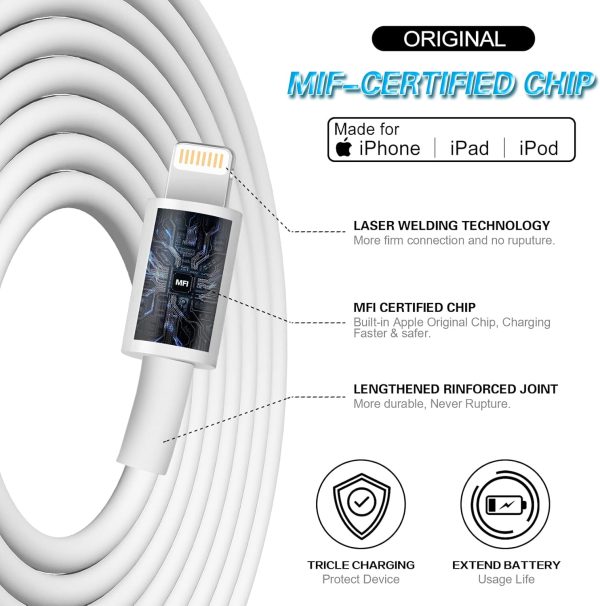 iPhone 14 Super Fast Charger,Dual Port USB C Charger,iPhone Charger Fast - Image 5
