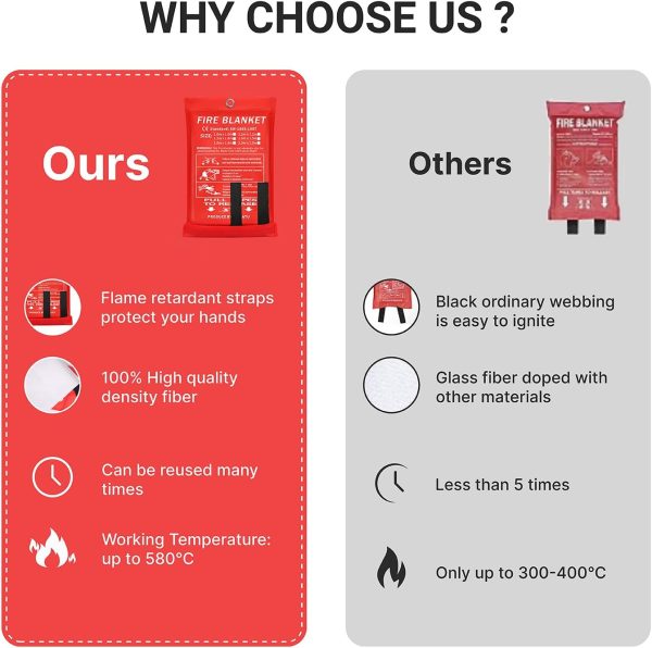 Lancryen Emergency Fire Blanket, Fire Extinguisher Blanket, Fire - Image 6