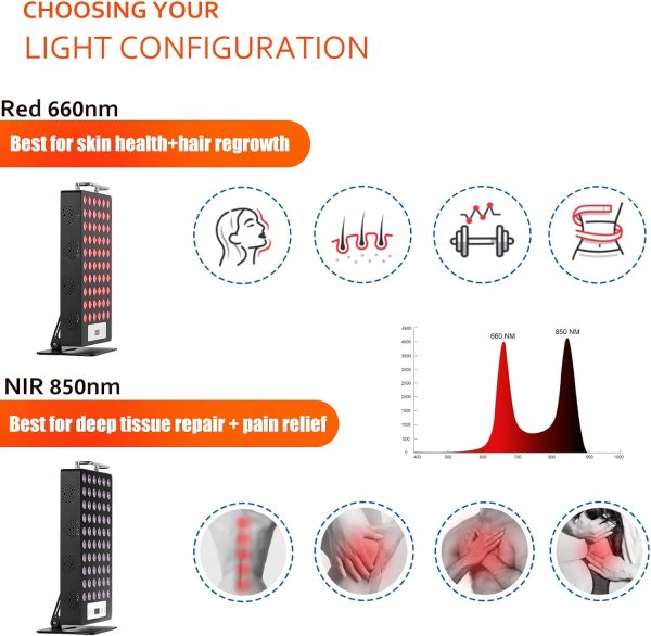 Red Light Therapy Device, Red 660nm & Near Infrared 850nm Infrared Light - Image 4