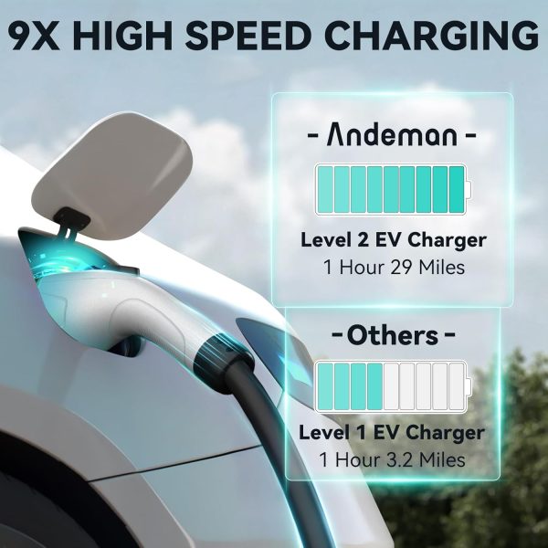 Level 2 EV Charger Portable 32Amp,7.68KW Electric Vehicle Charger - Image 2