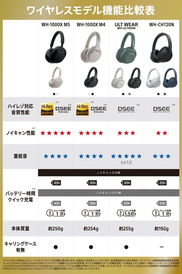 Sony WH-CH720NB Noise Canceling Wireless Bluetooth Headphones - Built-in - Image 3