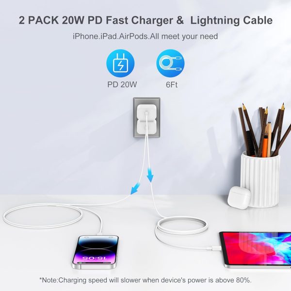 iPhone Charger Fast Charging Original [Apple MFi Certified] 2 Pack Type C - Image 3