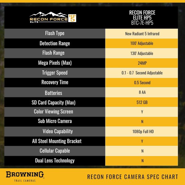 Browning Trail Cameras Recon Force Elite HP5 - BTC-7E-HP5 - Game Camera, - Image 7